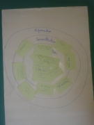 Les d�marches participatives Eau dans les PNR Sud-Est